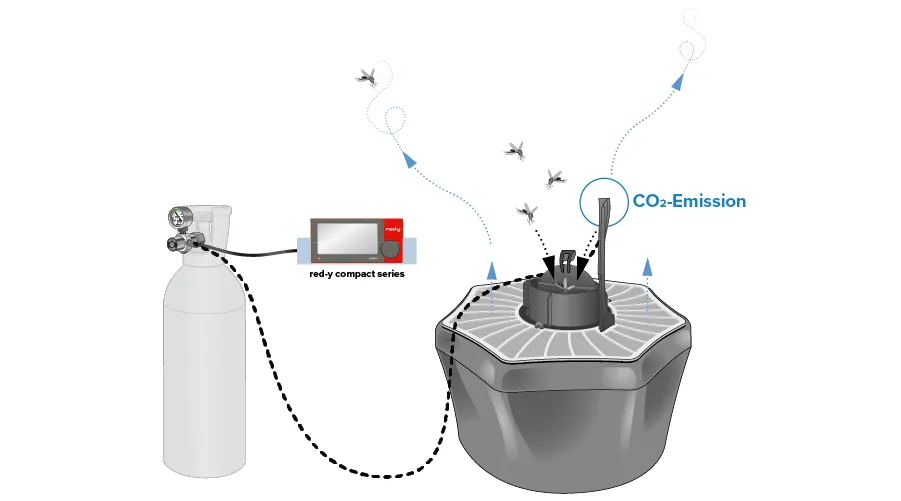 Funktionsschema Mückenfalle