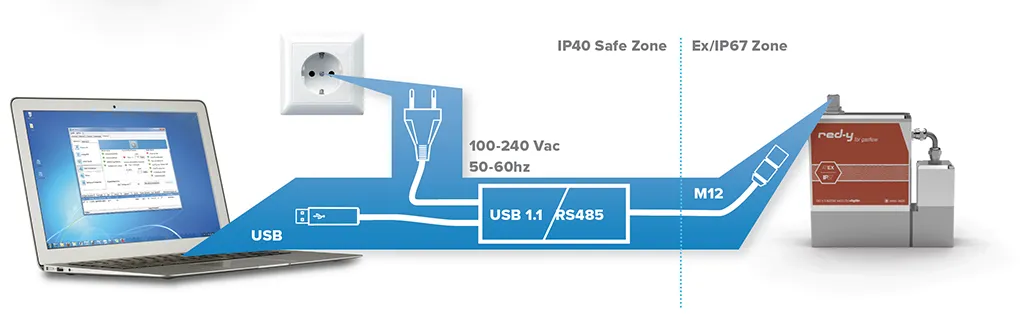 Service and Communication Cable for Mass Flow Controllers