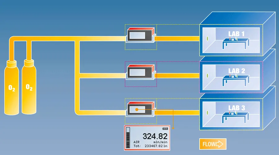 Gas consumption measurement with battery-powered flow meters from Vögtlin