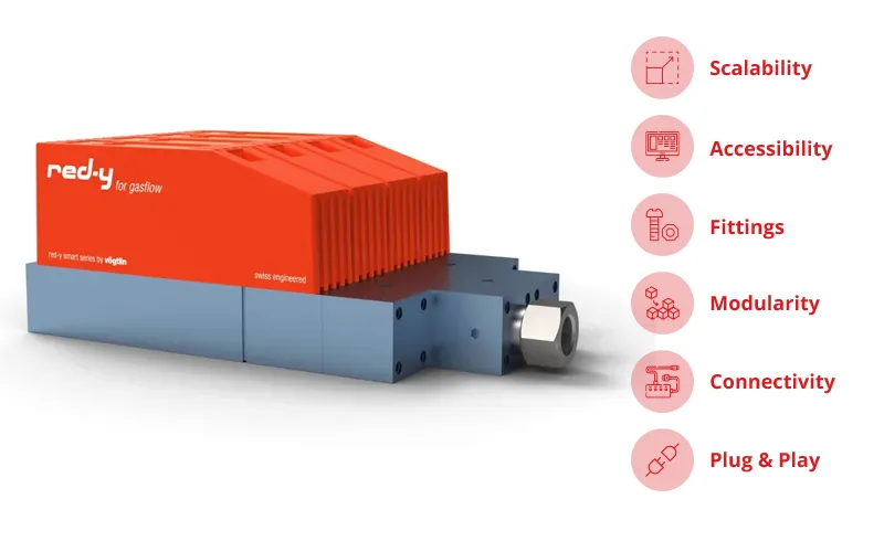 Modular device concept for your gas flow measurement and control tasks